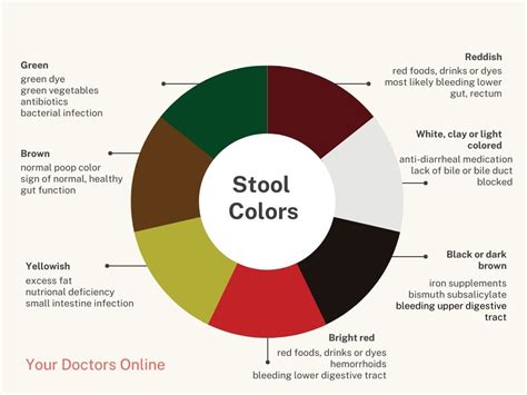 ebony poops|Melena (Black Stool): Causes & Treatment .